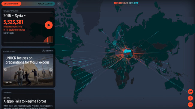 The Refugee Project Interactive Infographic