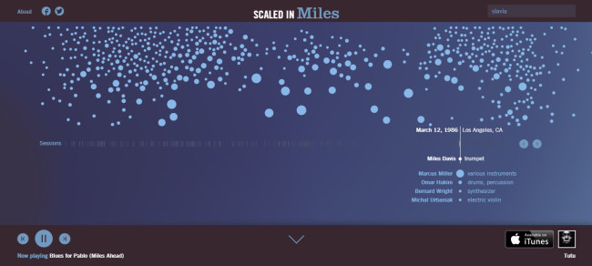Scaled in Miles Interactive Infographic