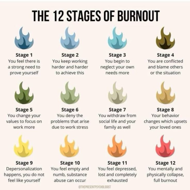 Infographic explaining the 12 stages of burnout, from overwork to full mental and physical exhaustion.