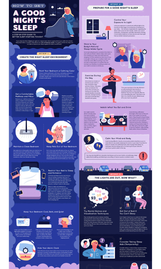 Infographic outlining the steps to getting quality sleep.