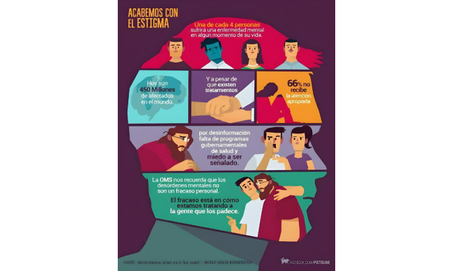 Infographic addressing mental health stigma, treatment gaps, and global statistics on mental disorders.
