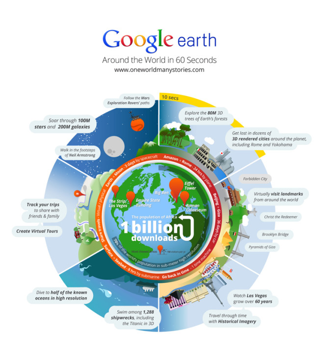 Google Earth Content Marketing Infographic