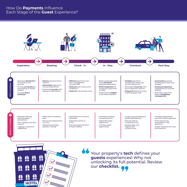 Costpay Content Marketing Infographic