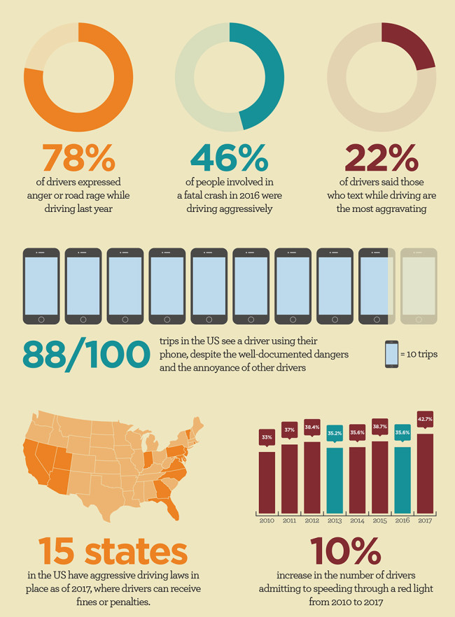 The Hartford’s Extra Mile Content Marketing Infographic