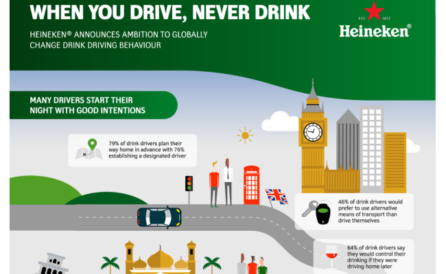 Heineken Content Marketing Infographic