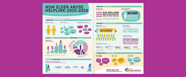  NSW Elder Abuse Helpline Content Marketing Infographic