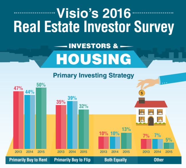 Vision Content Marketing Infographic