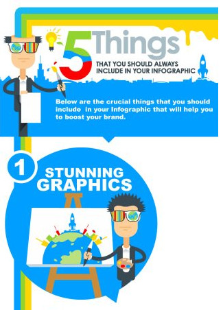 5 Things You Should Always Include in Your Infographic Content Marketing Infographic