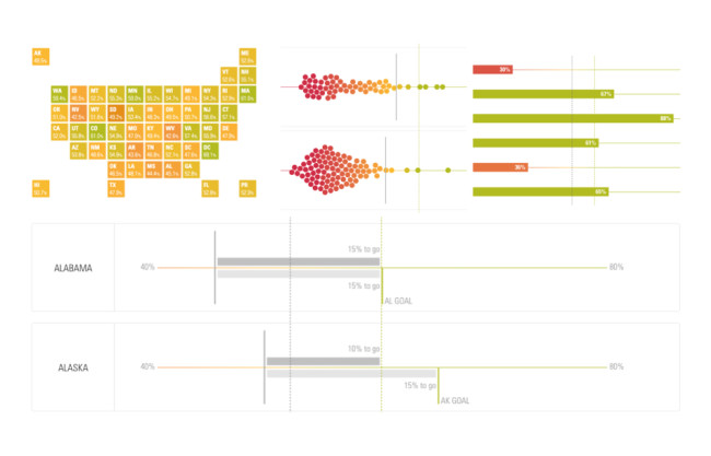 Lumina Foundation Content Marketing Infographic