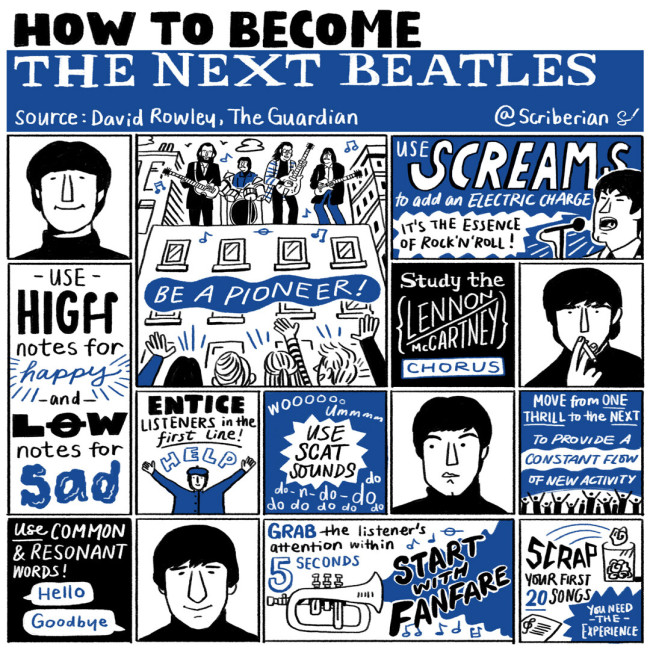 Example of Process Instagram infographic