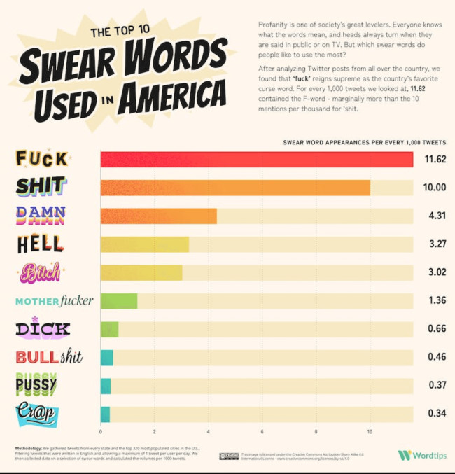 Example of Comparative Instagram infographic