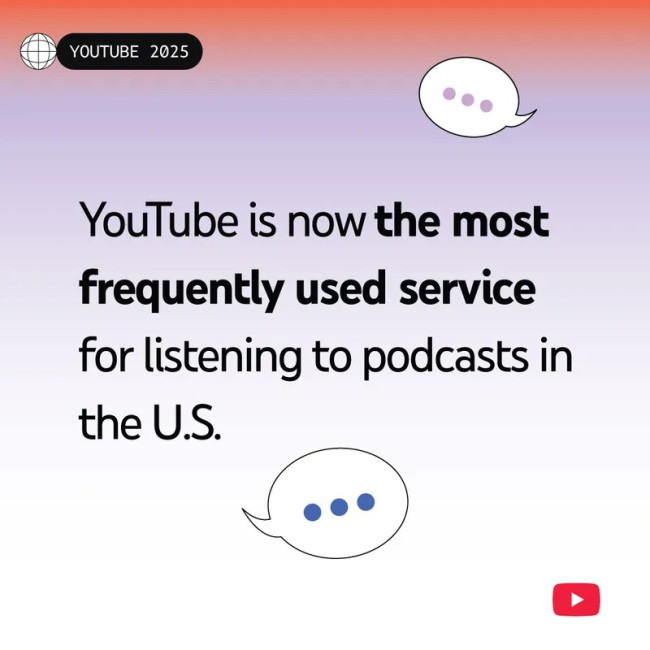 YouTube Statistics