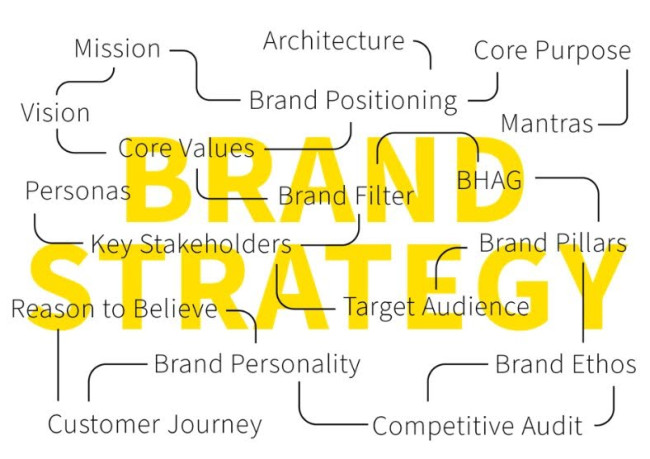 Willoughby Design Believes in a Comprehensive Approach to Brand Strategy | Source: Willoughby Design